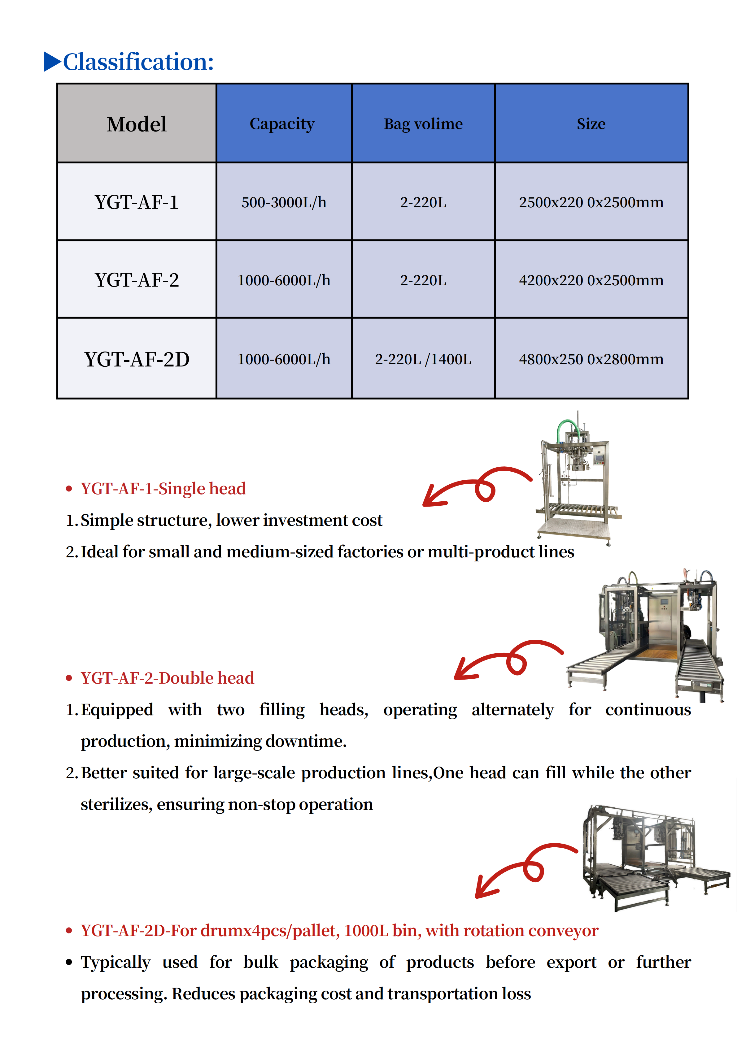 Machine de remplissage BID产品介绍 (3)_05.png